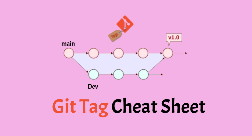 git tag