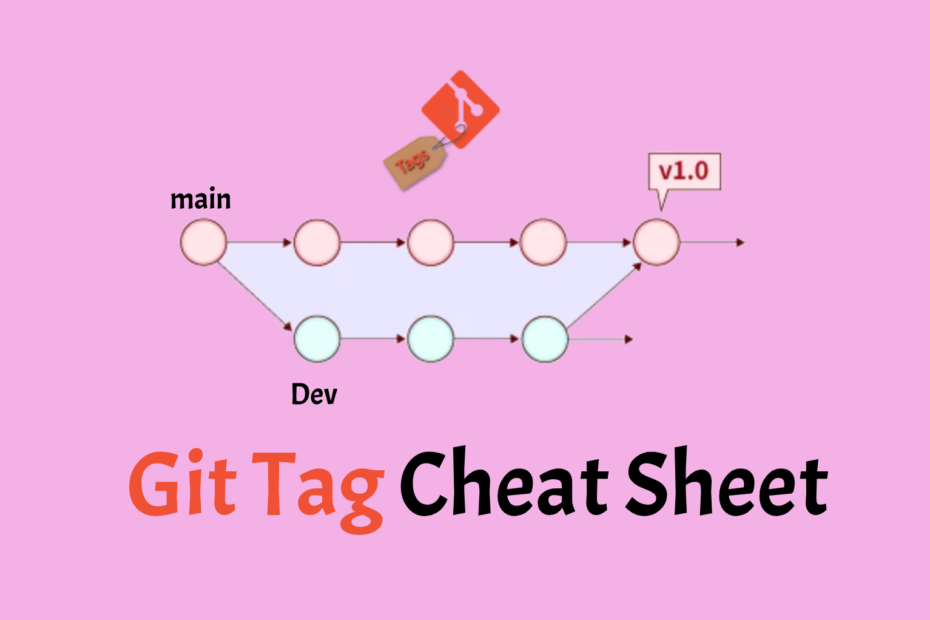 git tag